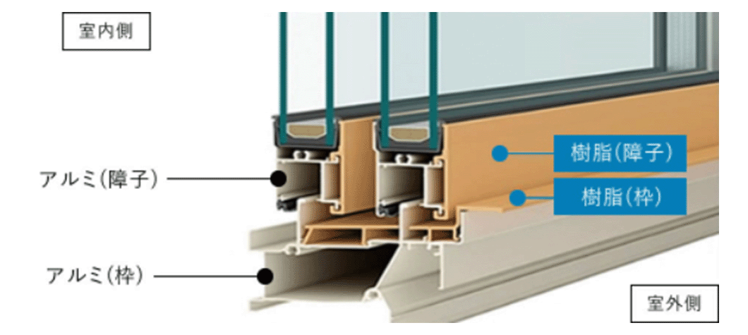 Low-E複層ガラス(断熱タイプ)