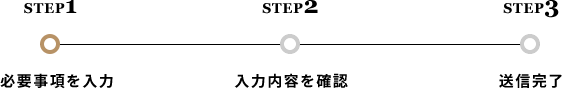 必要事項を入力