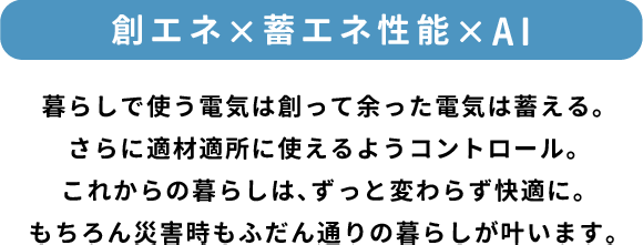 「創エネ×蓄エネ性能×AI」暮らしで使う電気は創って余った電気は蓄える。さらに適材適所に使えるようコントロール。これからの暮らしは、ずっと変わらず快適に。もちろん災害時もふだん通りの暮らしが叶います。